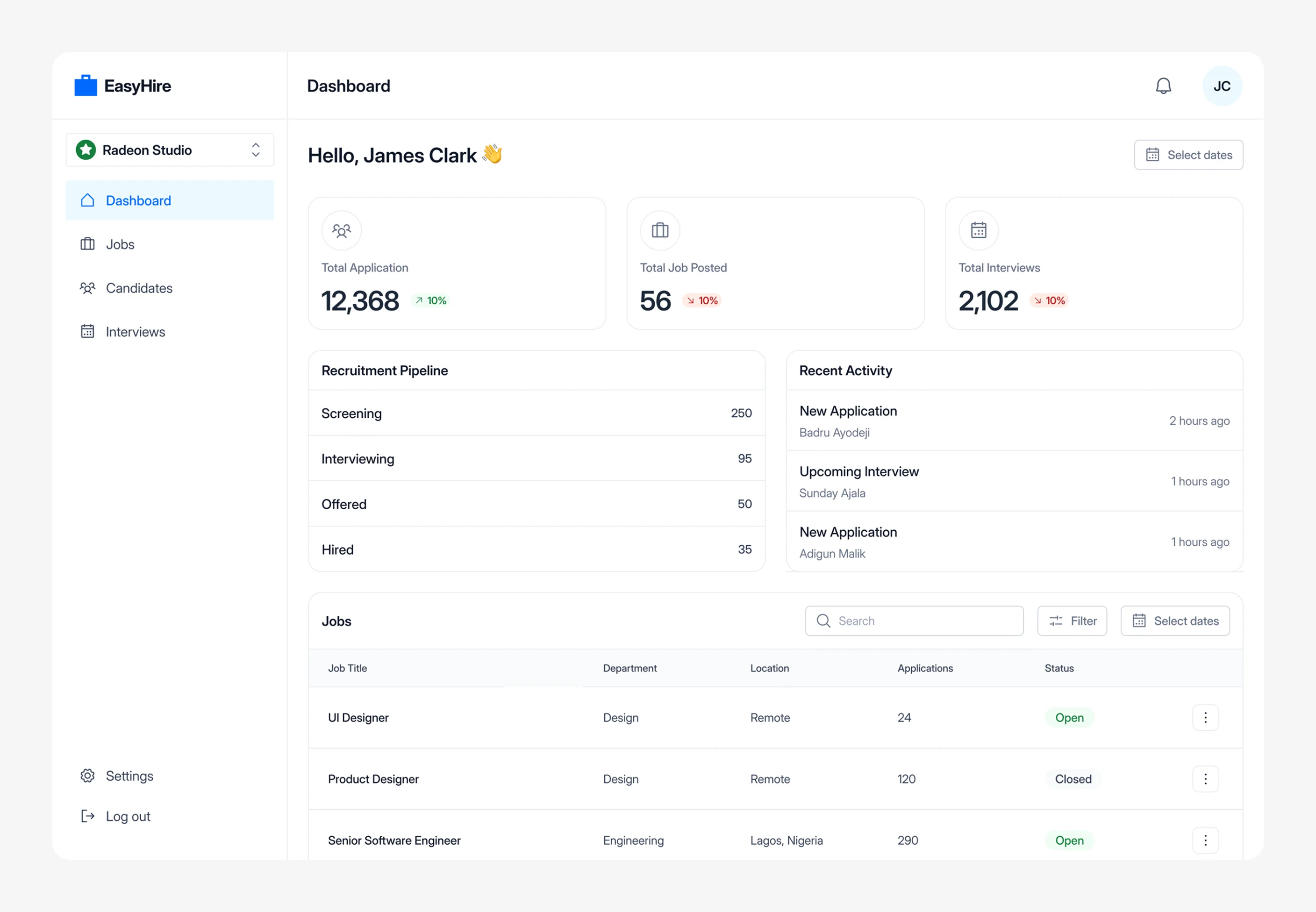Dashboard showing application stats, interviews, and pipeline