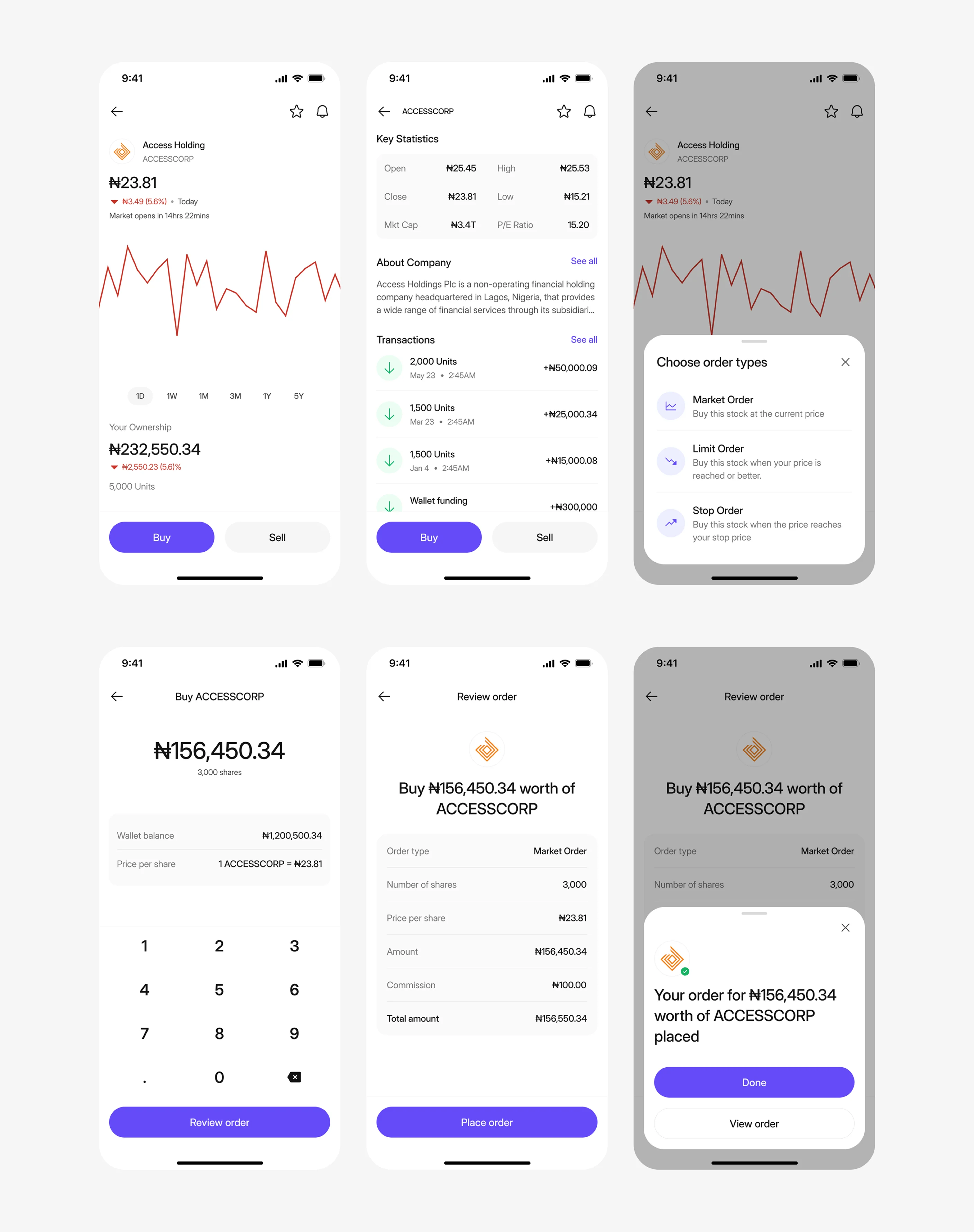 Buying stocks flow: stock details, order type, amount, review, and confirmation
